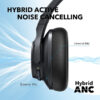Anker SoundCore Life Q20 Active Noise Cancelling Headphones 2