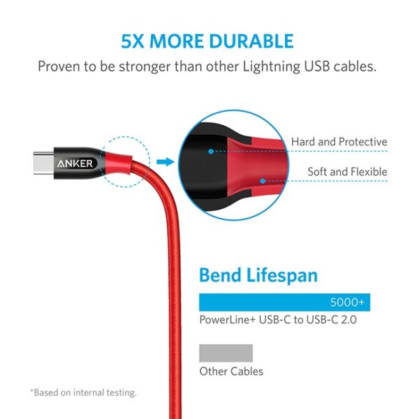 PowerLine USB Type C to USB Type C 2.0 Cable 3