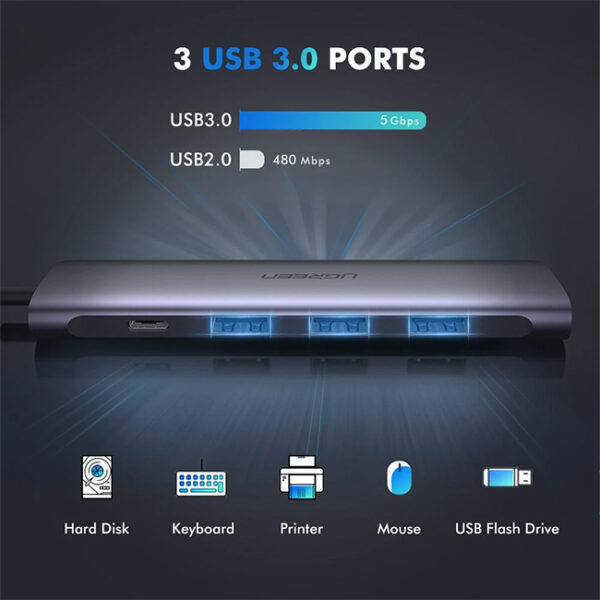 UGREEN 50209 5 in 1 USB C with 4K HDMI Multifunctional Adapter 03