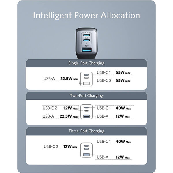 Anker 735 USB Type C Charger Nano II 65W 5