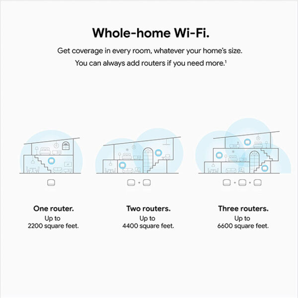 Google Nest WiFi Router 1