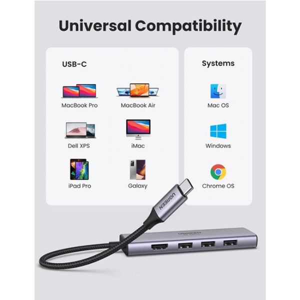 UGREEN 60383 Premium 6 in 1 USB C Multifunction Adapter 6