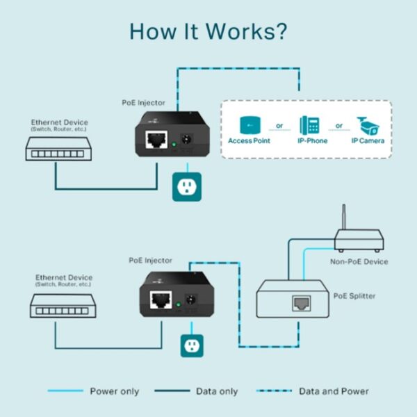 TP Link TL POE150S PoE Injector 3.jpg