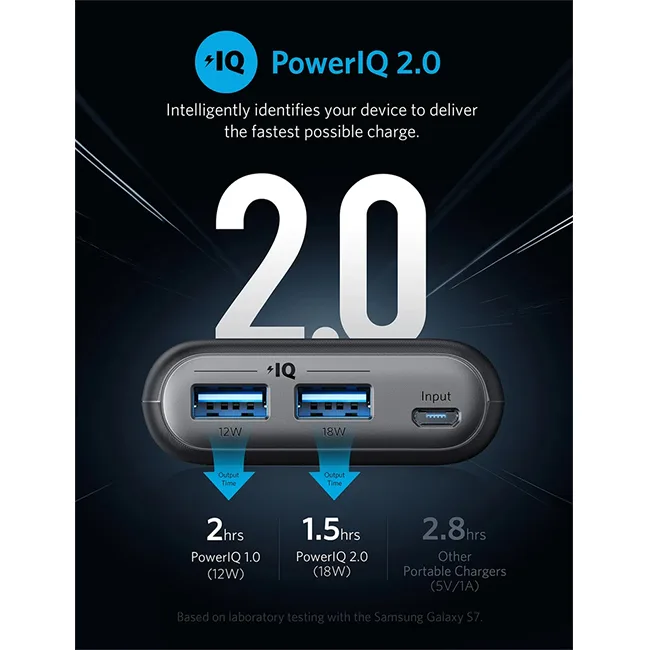 Anker PowerCore II 20000 mAh Power Bank 03