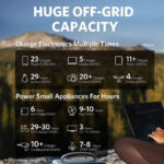 Anker PowerHouse II 400 Portable Power Station 1