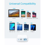 Anker PowerPort Atom PD 4 Super Powerful Charger with Power Delivery 5