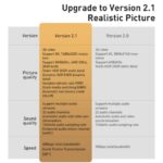 Baseus High Definition Series 8K Zinc Alloy HDMI Cable2