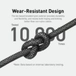 Built with Bio Based Nylon3