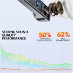 Lenovo Thinkplus TS32 Bluetooth Speaker 5