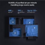 Xiaomi Smart Air Purifier Elite 2