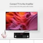 UGREEN 10518 2RCA Male to 2RCA Male 2M Cable1.jpg