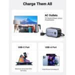 UGREEN 40896 100W DigiNest Pro Power Adapter With US Pin Plug 1 8 Meter Cable6 jpg